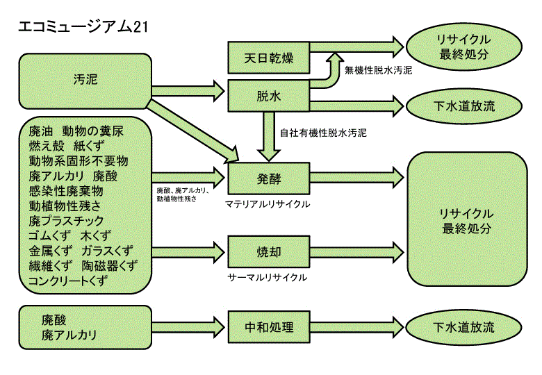 全体フロー図