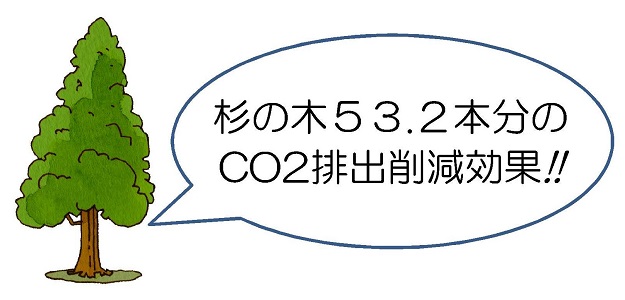 CO2吸収量換算（杉の木換算）