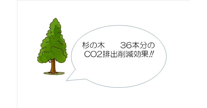 CO2吸収量換算（杉の木換算）