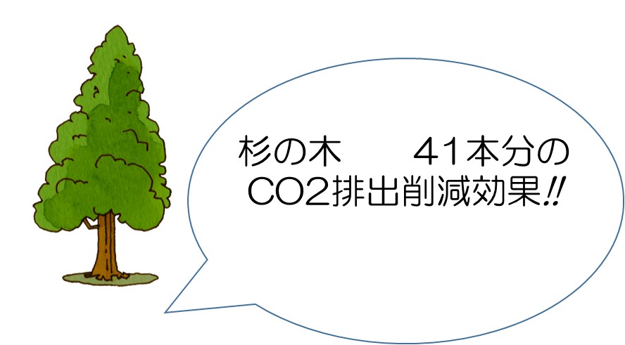 CO2吸収量換算（杉の木換算）