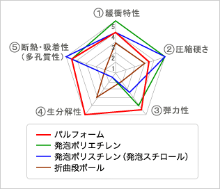 パルフォームの特徴