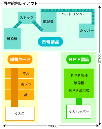 再生館の施設概要