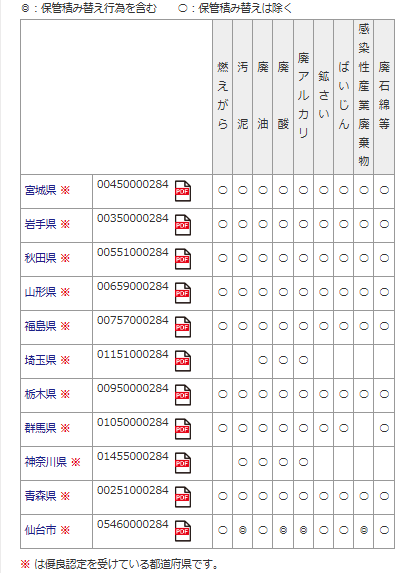 特別管理産業廃棄物収集運搬業